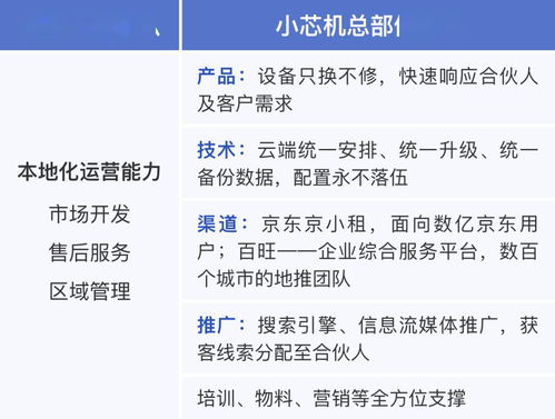 兩會召開吹響產業復蘇號角 疫情之后，技術推廣產業迎來新風口